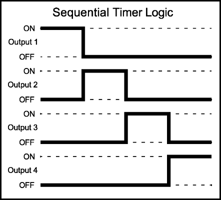Sequential Timer Logic