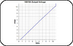 Output Voltage