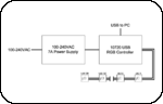 System Diagram